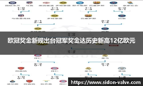欧冠奖金新规出台冠军奖金达历史新高12亿欧元